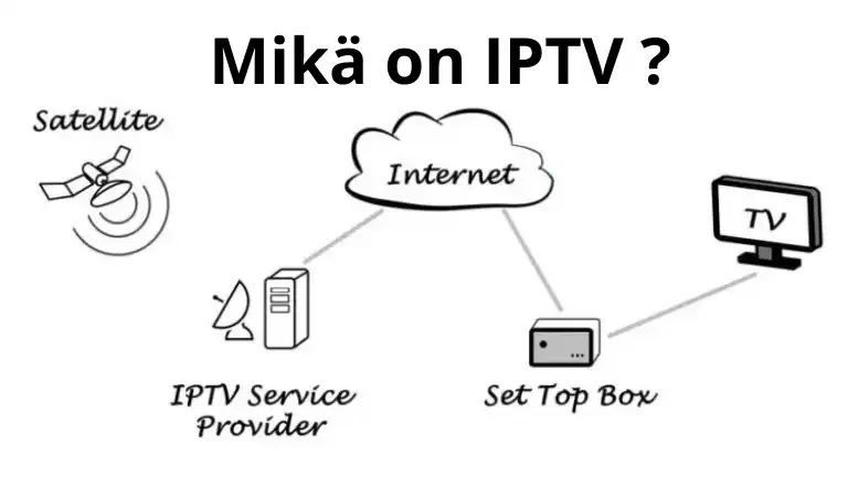 Mikä on IPTV